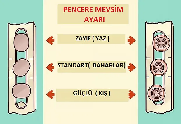 Evlerinizde Mevsimlik Pencere Ayarları Nasıl Yapılmalı?